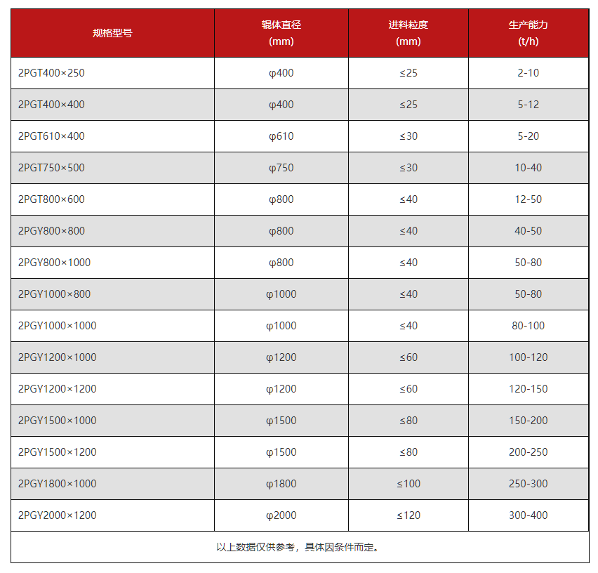 kaiyun登录网页入口技術參數