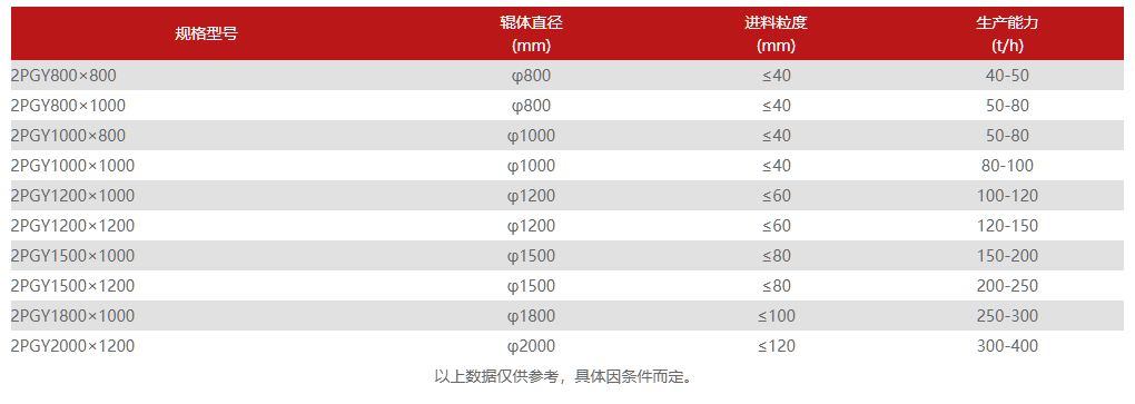 液壓kaiyun登录网页入口技術參數