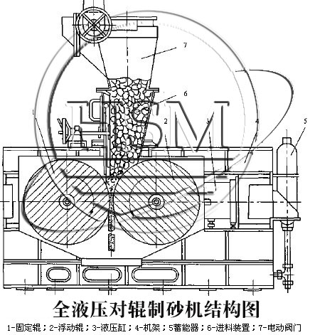 全液壓kaiyun登录网页入口結構圖